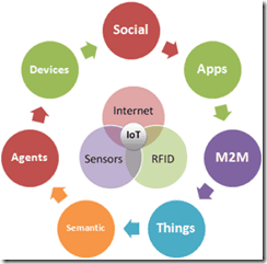 New California Law Regulates “Internet of Things”